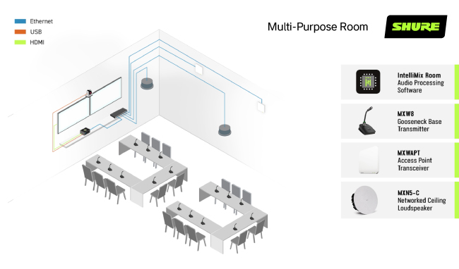 Shure Microflex Ecosystem Shure Microflex Ecosystem