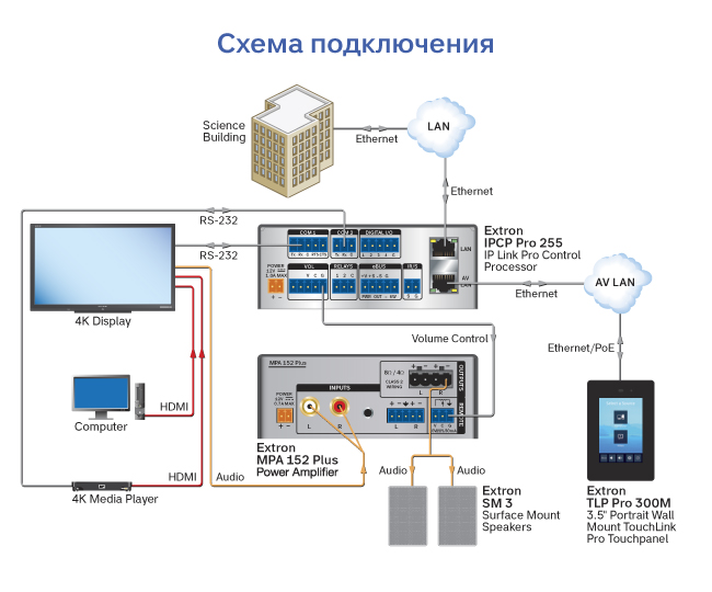 Extron TLP Pro 300M, схема подключения