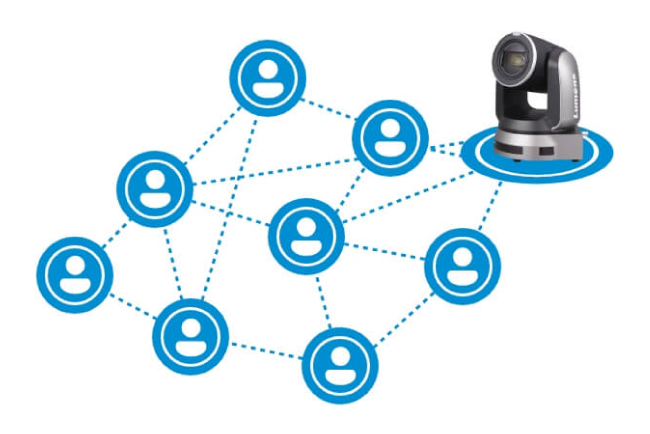 Плагин OBS для Lumens: Сохранение 19 пресетов