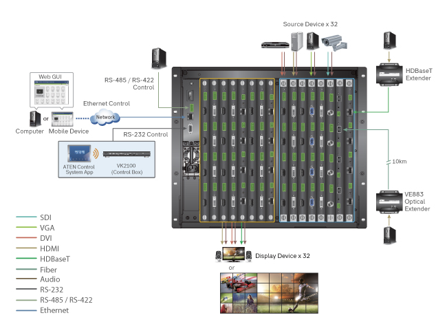 ATEN VM3250, схема подключения