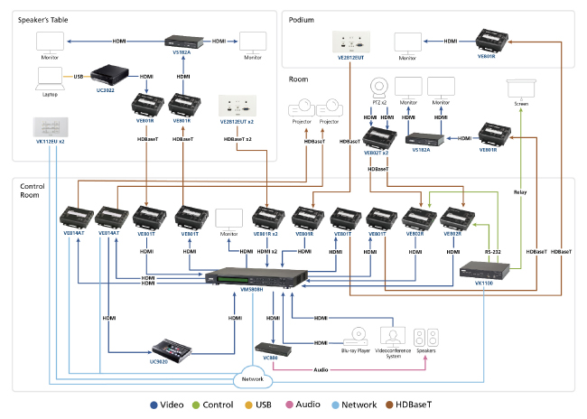 AV-распределение и унифицированные коммуникации для лекционного зала на решении ATEN