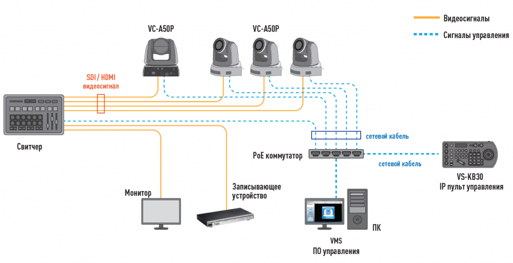 Lumens vs-kb30 Управление до 255 камер в системе