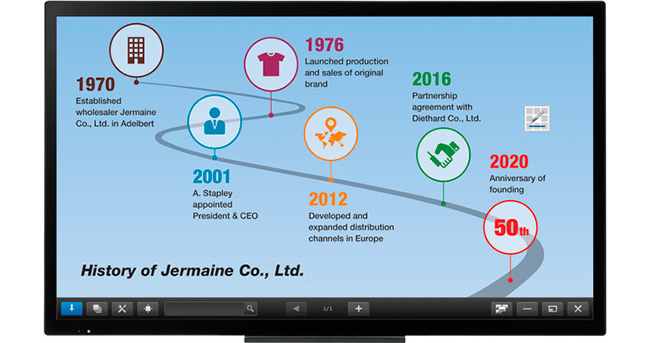 Новый интерактивный дисплей Sharp PN-50TC1 