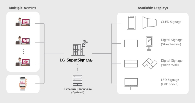 Совместные шаги в будущее c LG в азиатском центре инновационных технологий, фото-8