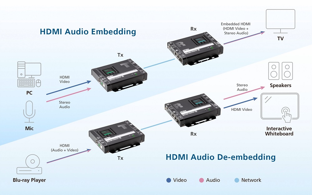 Aten VE8962 - Приёмник /передатчик видеоизображения по IP-подключению, фото-3