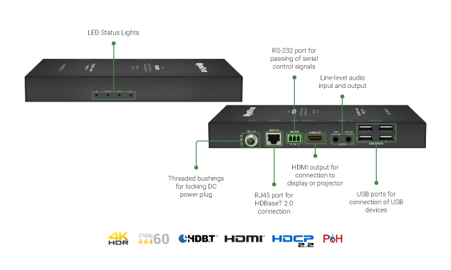 Новый приёмник HDBaseT 2.0 – WyreStorm RX-500 - рис. 2