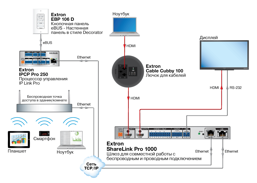ShareLink Pro 1000 Схема2
