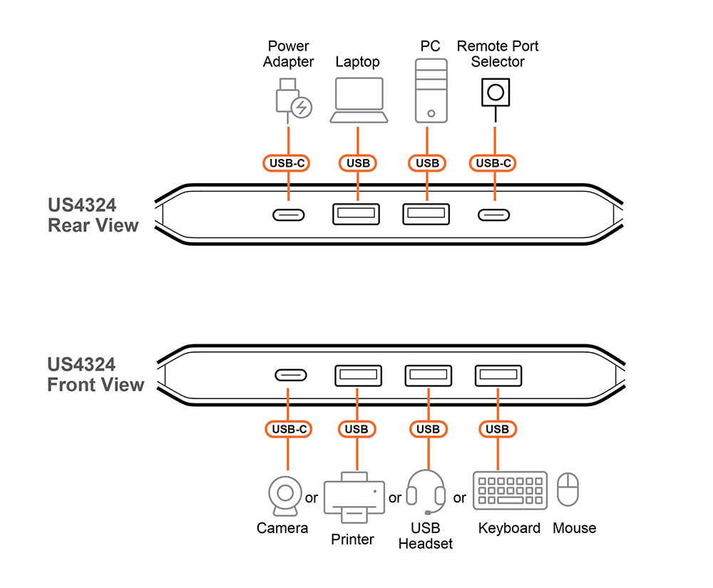 ATEN US4324 диаграмма