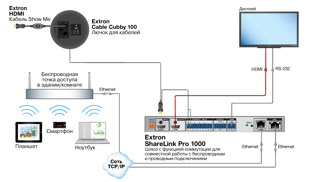 ShareLink Pro 1000 Схема5