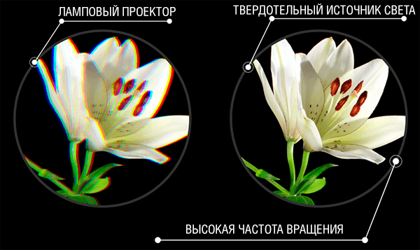 Изображение без мерцания и эффекта радуги