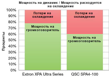 extron - Высокая эффективность