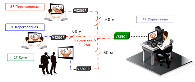 Кейс: VS1504 и VE200 –Страховая компания