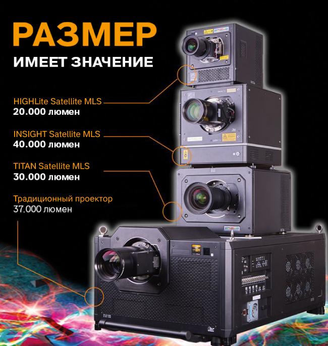 ISE2022: три новых «головы» в линейке модульных проекторов Satellite