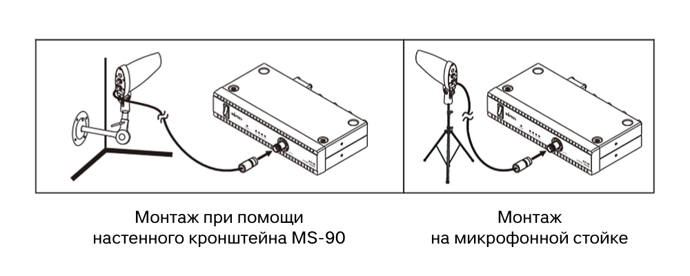Новый антенный комбайнер Mipro AD-58 в диапазоне 5,8 ГГц, фото-2