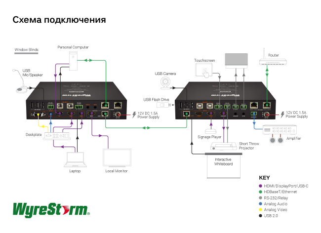 WyreStorm, схема подключения