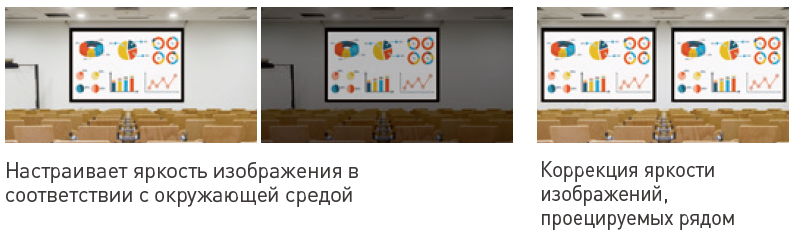 Hitachi LP-WU6500 настройка яркости изображения