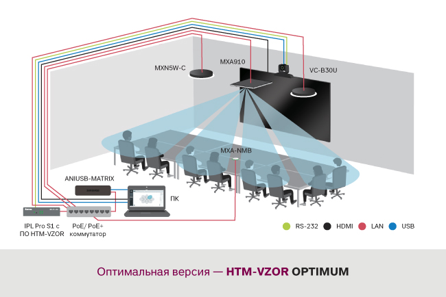 Схема подключения комплекта для переговорных комнат ХТМ-VZOR optimum