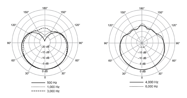 Микрофон Shure MV7+ для записи и потокового вещания нового уровня, фото-3