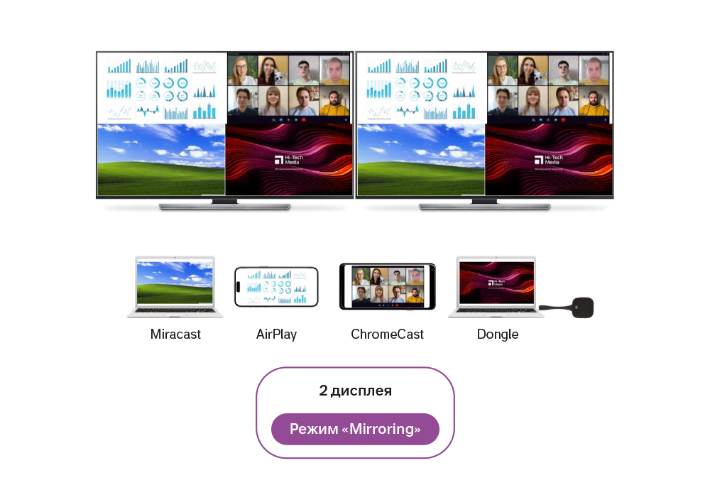 Aluminium DG-C28, Type-C донгл, Режим «Mirroring»