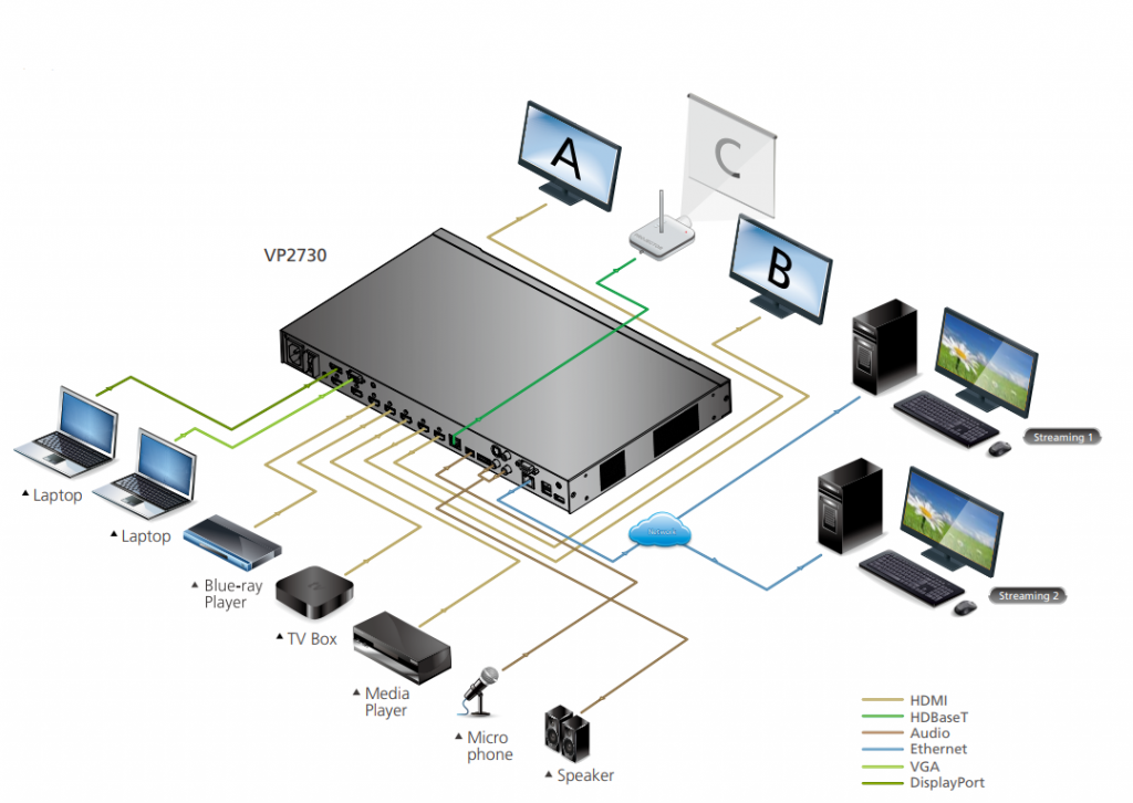 Aten VP2730 схема подключения