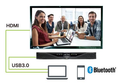 CS-700 Подключение ноутбуков и смартфонов