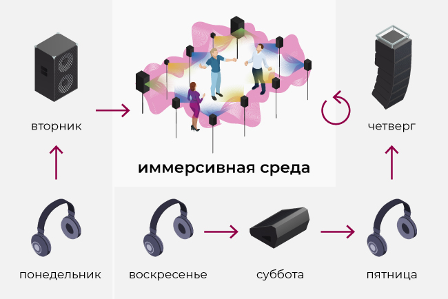 Иммерсивная среда в среду