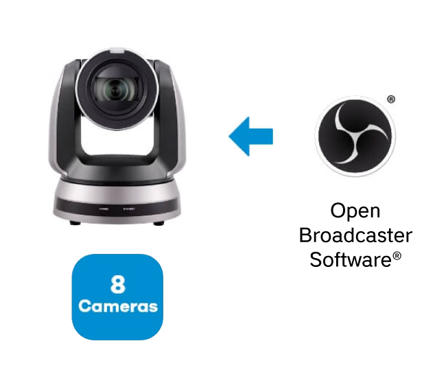 Плагин OBS для Lumens: Управление 8 камерами Lumens