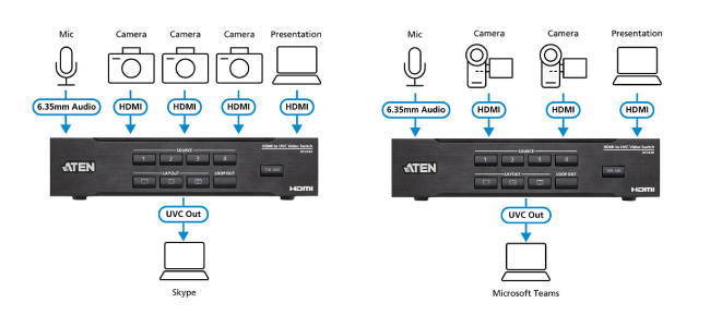 ATEN UC3430: бесподрывный коммутатор и карта видеозахвата в одном устройстве, фото-8