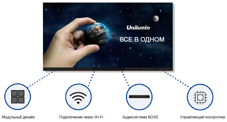 Unilumin UTV-III Интеграция аппаратного и программного обеспечения