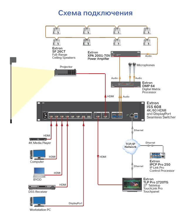Extron ISS 608, схема подключения