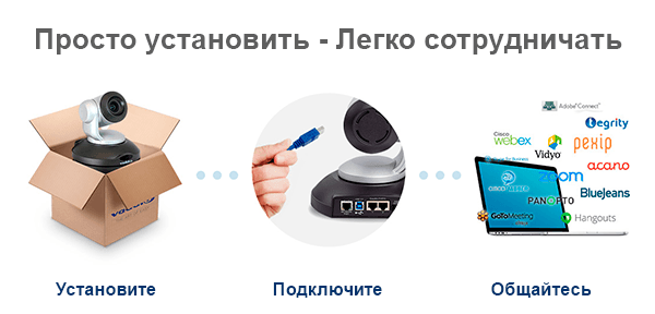 Провести видеоконференцию легко с vaddio
